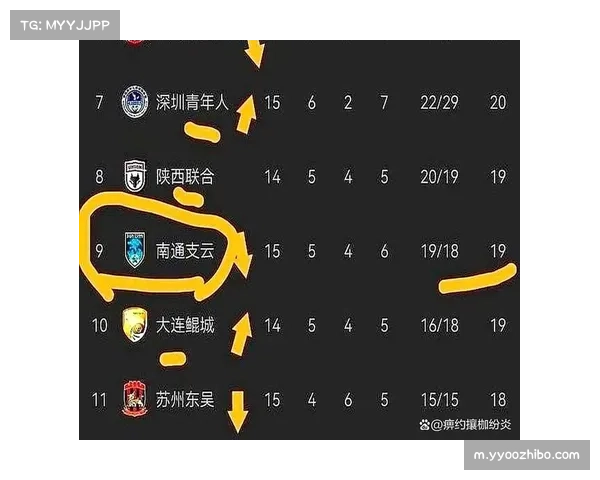 重庆石家庄中甲战局胶着 双方需调整策略迎接下半场挑战 重庆石家庄中甲战局胶着 双方需调整策略迎接下半场挑战